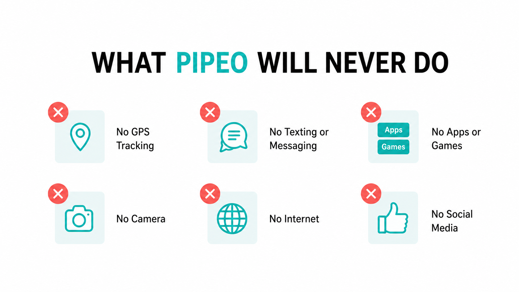 What Pipeo will never do: no GPS tracking, no texting or messaging, no apps or games, no camera, no internet, and no social media.
